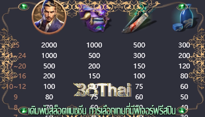 เดิมพันสล็อตแมชชีน การเลือกเกมที่มีฟีเจอร์ฟรีสปิน
