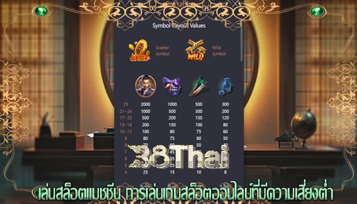 เล่นสล็อตแมชชีน การเล่นเกมสล็อตออนไลน์ที่มีความเสี่ยงต่ำ