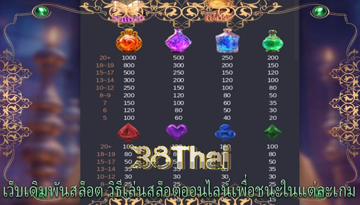 เว็บเดิมพันสล็อต วิธีเล่นสล็อตออนไลน์เพื่อชนะในแต่ละเกม